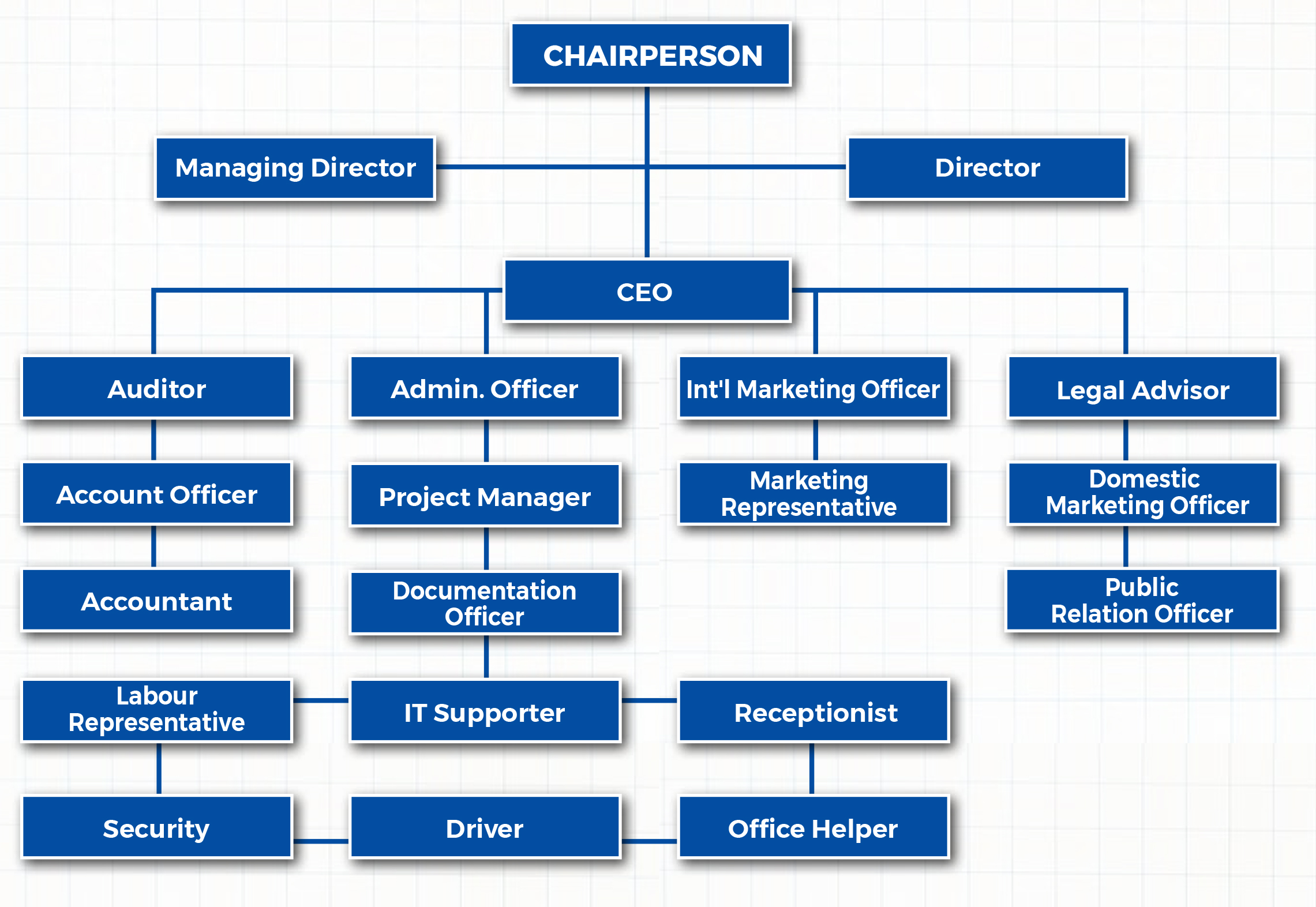 Organizational Chart